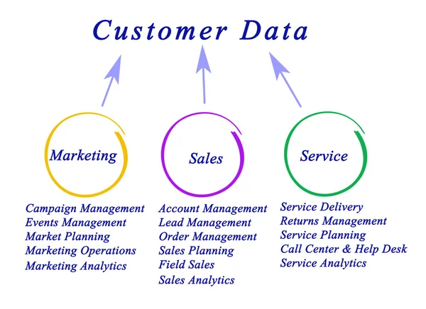 Fuentes de datos del cliente —  Fotos de Stock